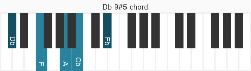 Piano voicing of chord Db 9#5